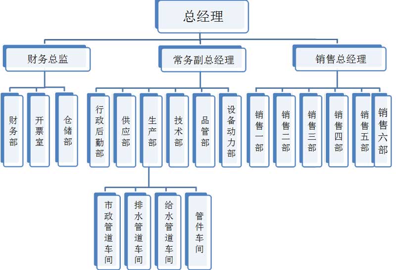 組織機構